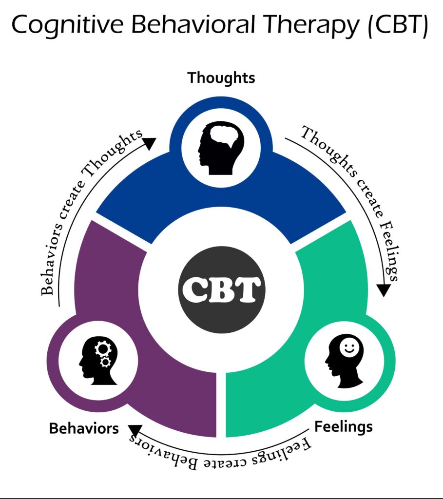 What is CBT for eating disorders?